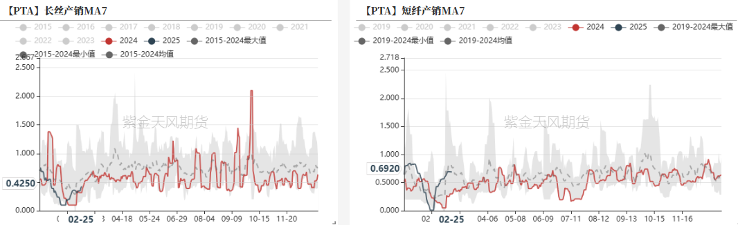 PTAMEG：成本下移，等待现实改善-第3张图片