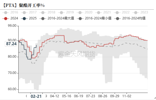 PTAMEG：成本下移，等待现实改善-第4张图片