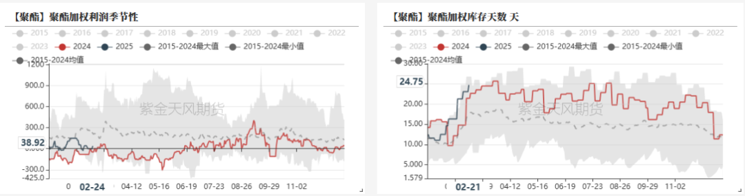 PTAMEG：成本下移，等待现实改善-第5张图片