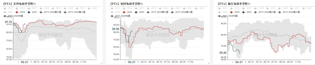 PTAMEG：成本下移，等待现实改善-第8张图片