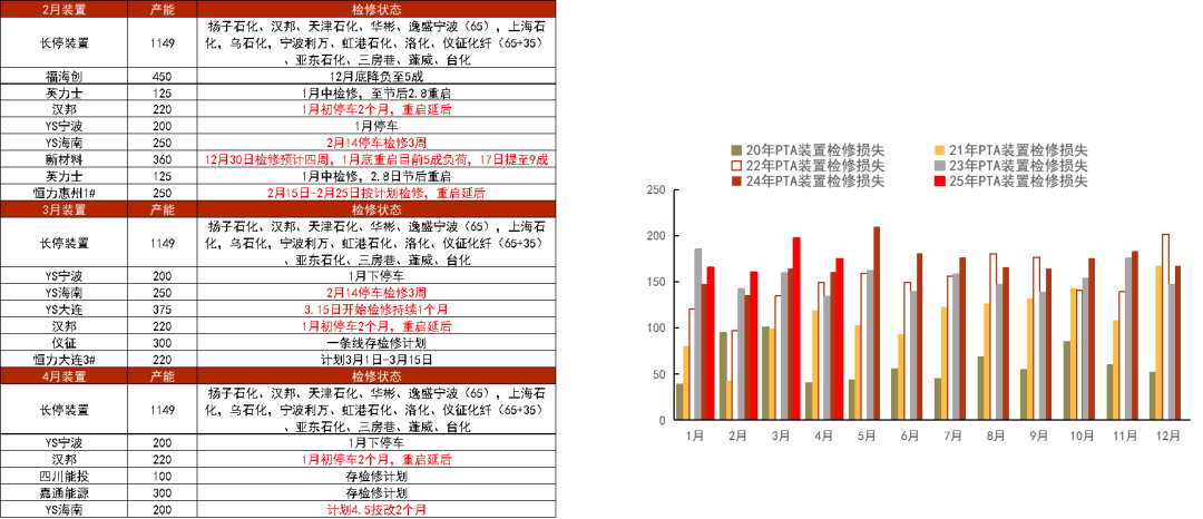 PTAMEG：成本下移，等待现实改善-第9张图片
