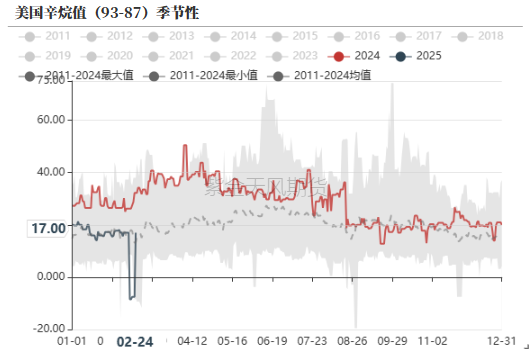 PTAMEG：成本下移，等待现实改善-第14张图片