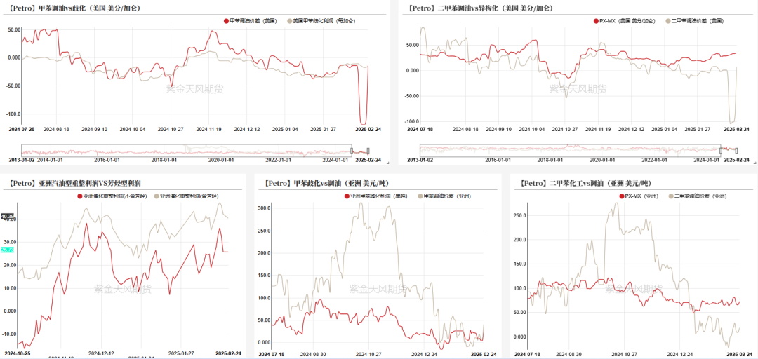 PTAMEG：成本下移，等待现实改善-第15张图片