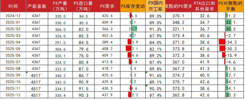 PTAMEG：成本下移，等待现实改善-第18张图片