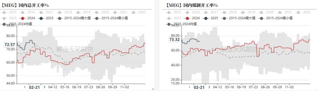 PTAMEG：成本下移，等待现实改善-第21张图片