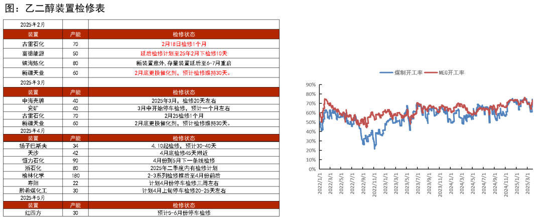PTAMEG：成本下移，等待现实改善-第22张图片