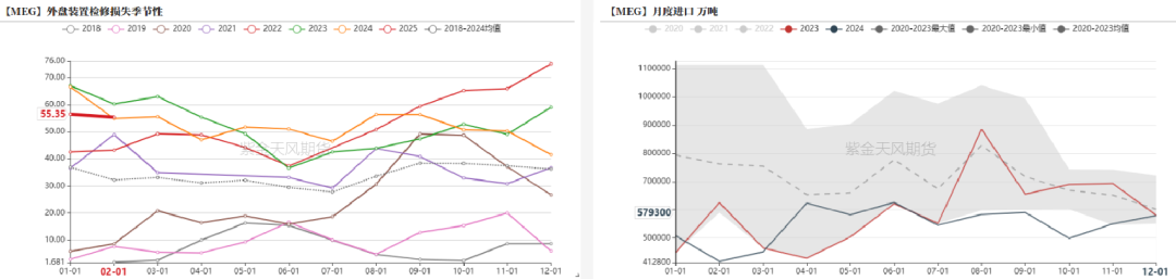 PTAMEG：成本下移，等待现实改善-第24张图片