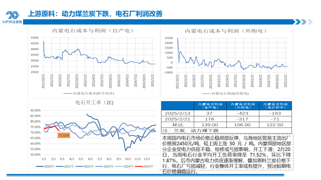 PVC日报：上游开工和社会库存双双下降，关注两会时点-第3张图片