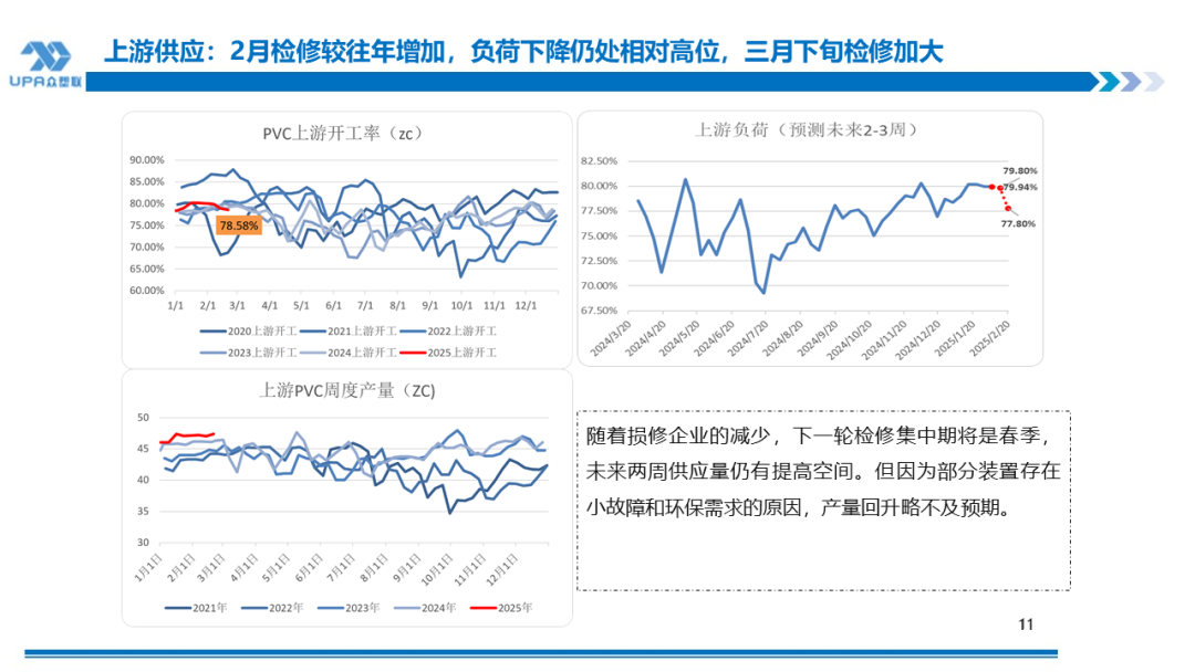 PVC日报：上游开工和社会库存双双下降，关注两会时点-第4张图片