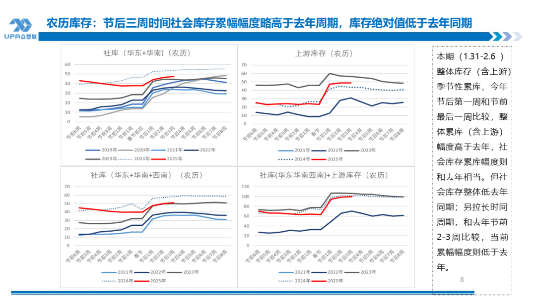 PVC日报：上游开工和社会库存双双下降，关注两会时点-第5张图片
