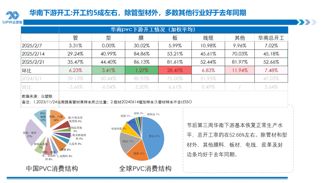 PVC日报：上游开工和社会库存双双下降，关注两会时点-第6张图片