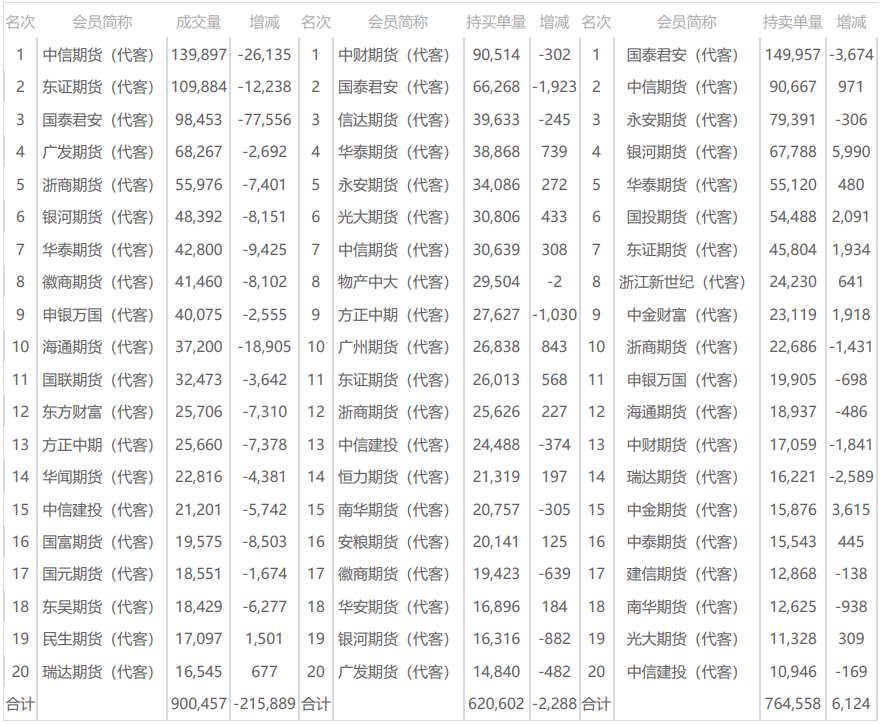 PVC日报：上游开工和社会库存双双下降，关注两会时点-第7张图片