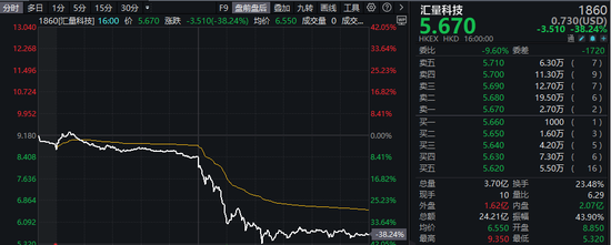 10倍大牛股，突然暴跌40%！-第1张图片