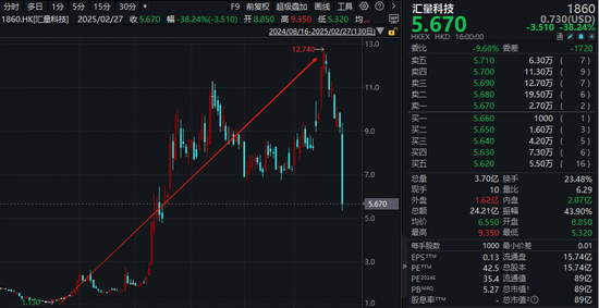 10倍大牛股，突然暴跌40%！-第2张图片