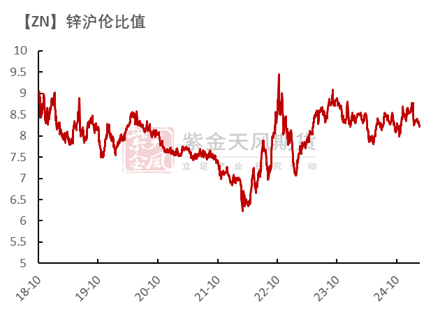 锌：复产进行时-第15张图片