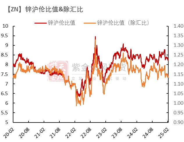 锌：复产进行时-第16张图片