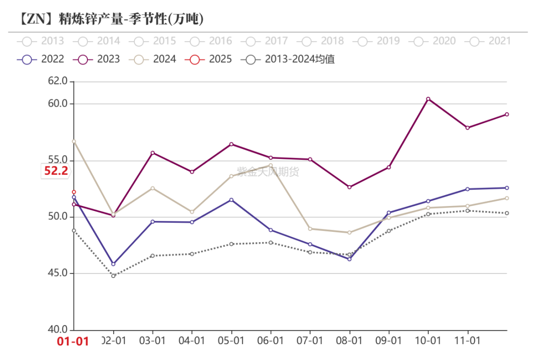 锌：复产进行时-第18张图片