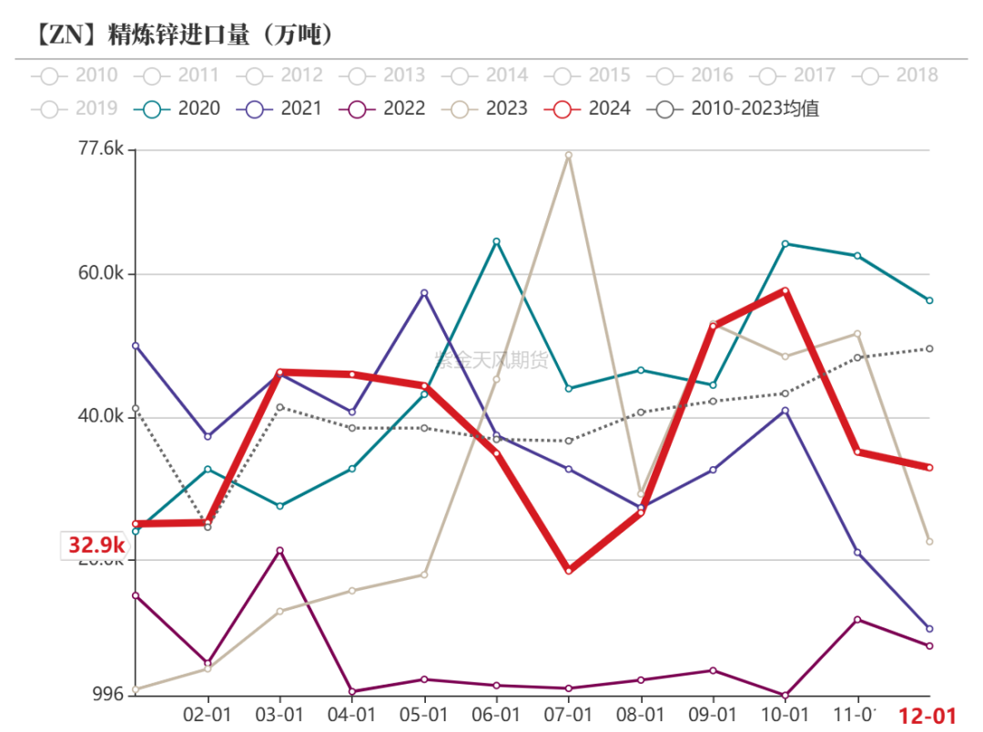 锌：复产进行时-第20张图片