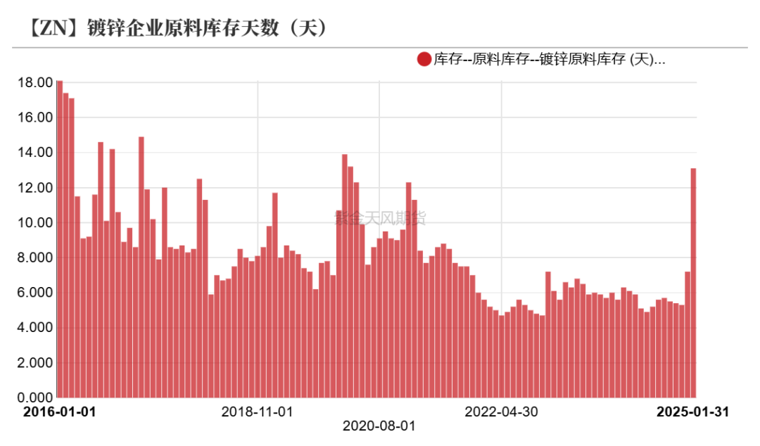锌：复产进行时-第22张图片
