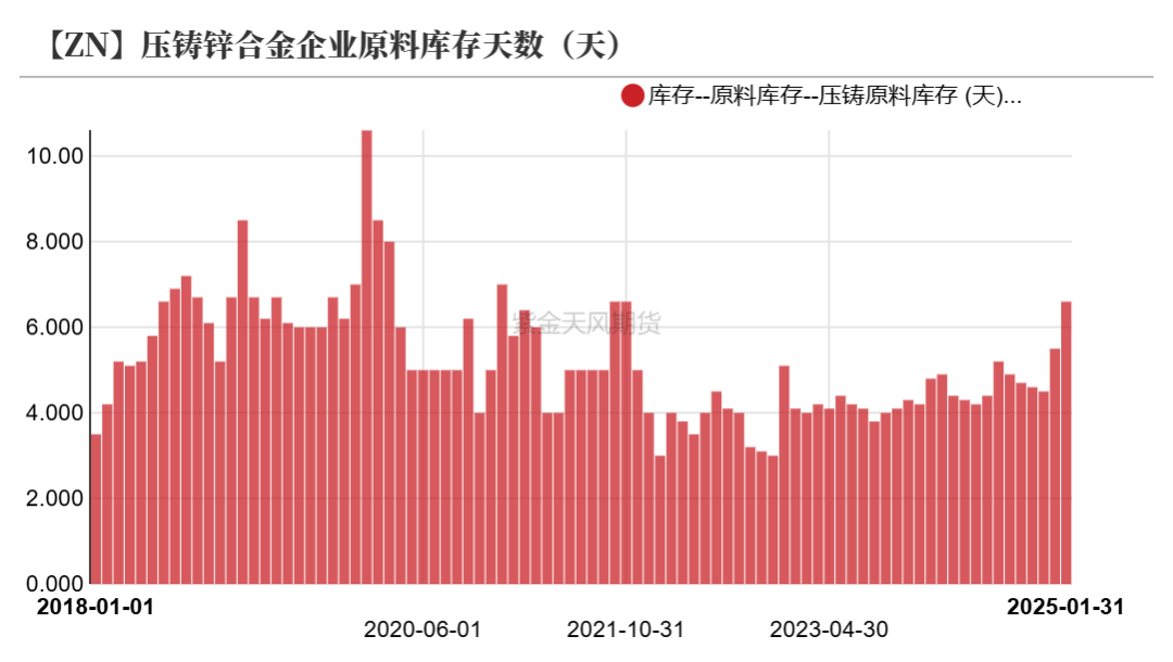 锌：复产进行时-第25张图片