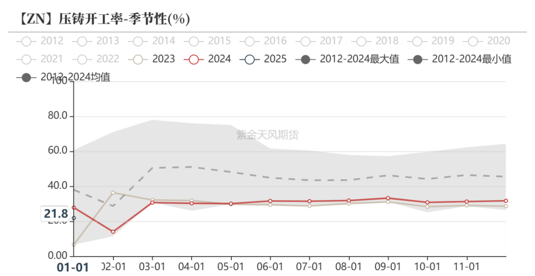 锌：复产进行时-第27张图片