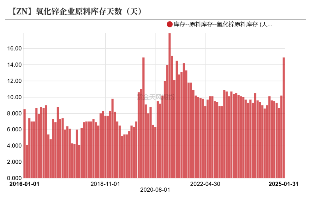 锌：复产进行时-第28张图片