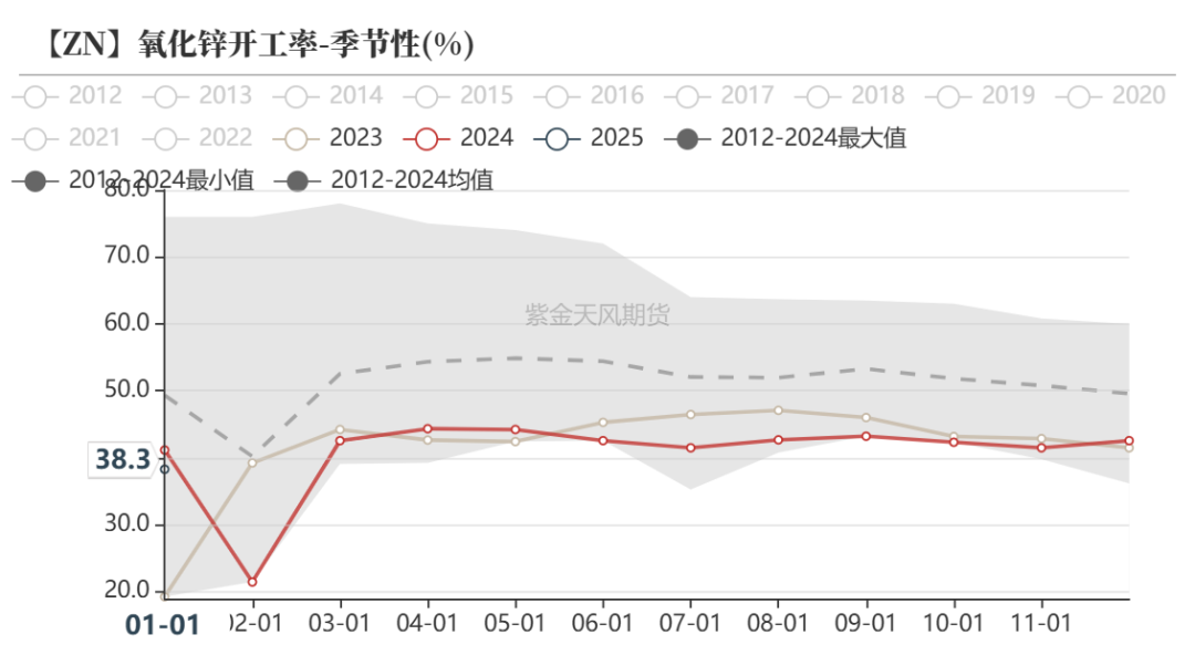 锌：复产进行时-第30张图片