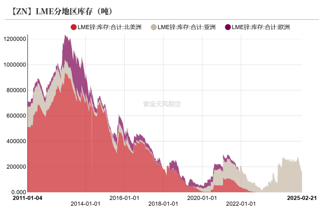 锌：复产进行时-第32张图片