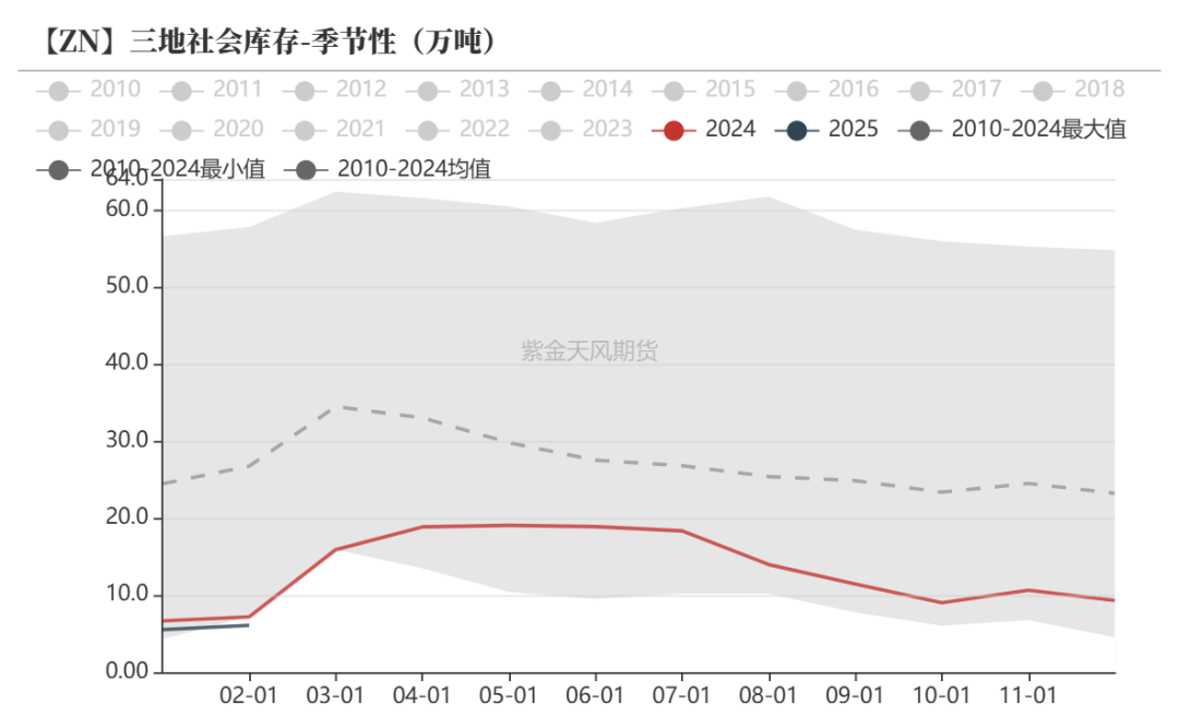 锌：复产进行时-第35张图片