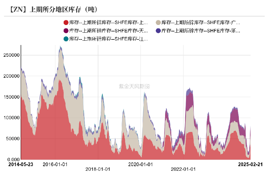 锌：复产进行时-第36张图片