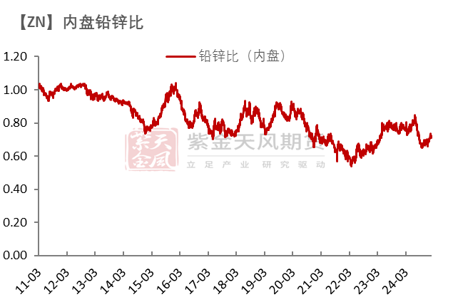 锌：复产进行时-第37张图片