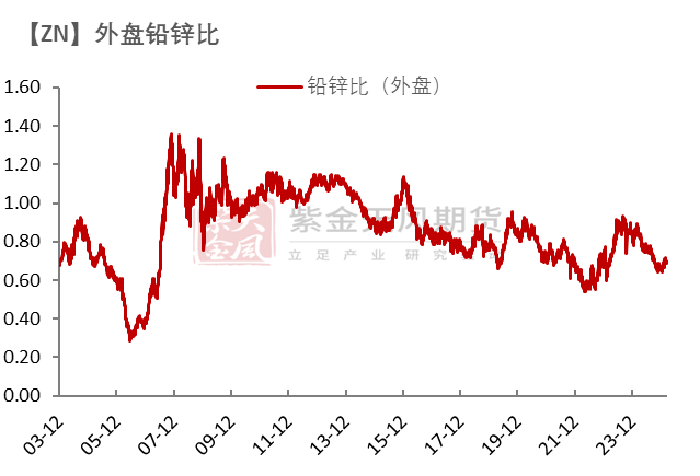 锌：复产进行时-第38张图片