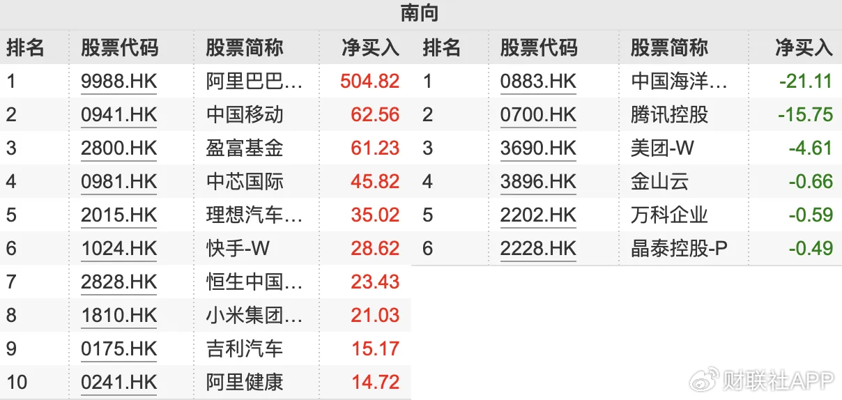 小米股价新高后为何巨震？百亿空头或正遭外资“极限逼仓”-第2张图片