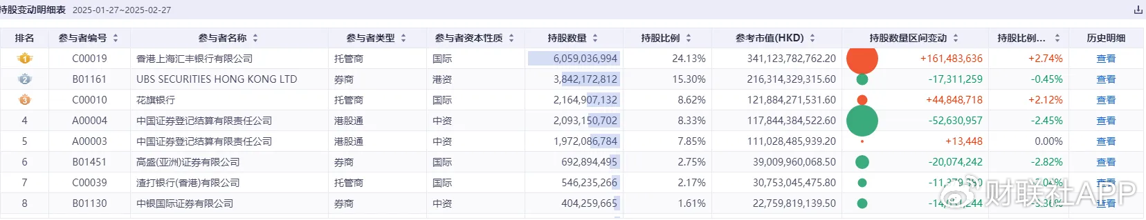 小米股价新高后为何巨震？百亿空头或正遭外资“极限逼仓”-第3张图片