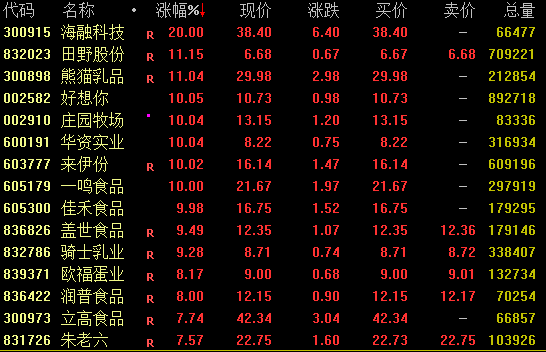 两大券商再度大涨，A股，午后拉升！-第1张图片