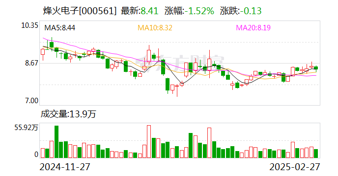 烽火电子：公司近年来未发生环境污染事件，未受到行政处罚及通报-第1张图片
