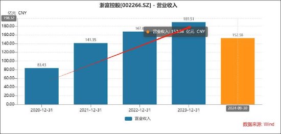 浙富控股研发费用有无猫腻？收入越多税费越少 专科及高中研发人员占比超六成-第2张图片