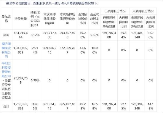 浙富控股研发费用有无猫腻？收入越多税费越少 专科及高中研发人员占比超六成-第6张图片