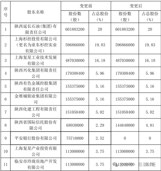 重要股东缠斗，总经理空缺7年终落定！太保“老将”周晖接棒，永安财险复苏有望？-第13张图片