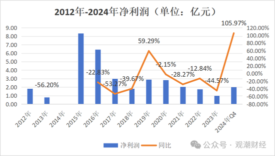 重要股东缠斗，总经理空缺7年终落定！太保“老将”周晖接棒，永安财险复苏有望？-第18张图片