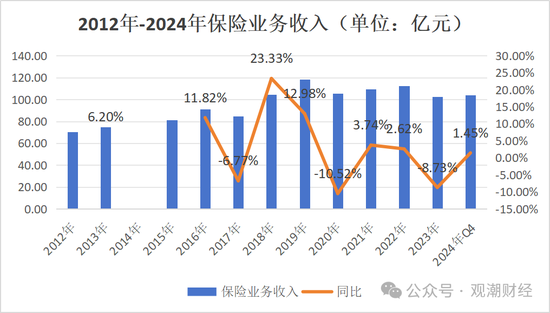 重要股东缠斗，总经理空缺7年终落定！太保“老将”周晖接棒，永安财险复苏有望？-第20张图片