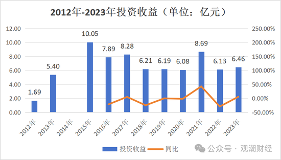 重要股东缠斗，总经理空缺7年终落定！太保“老将”周晖接棒，永安财险复苏有望？-第21张图片