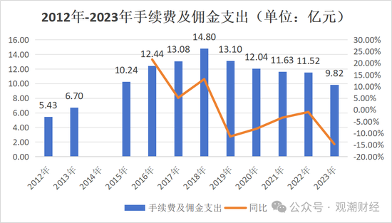 重要股东缠斗，总经理空缺7年终落定！太保“老将”周晖接棒，永安财险复苏有望？-第22张图片
