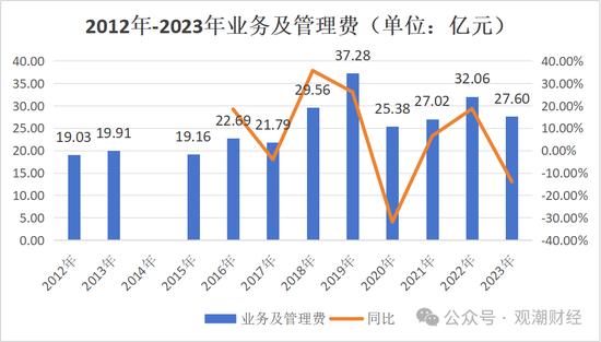 重要股东缠斗，总经理空缺7年终落定！太保“老将”周晖接棒，永安财险复苏有望？-第23张图片