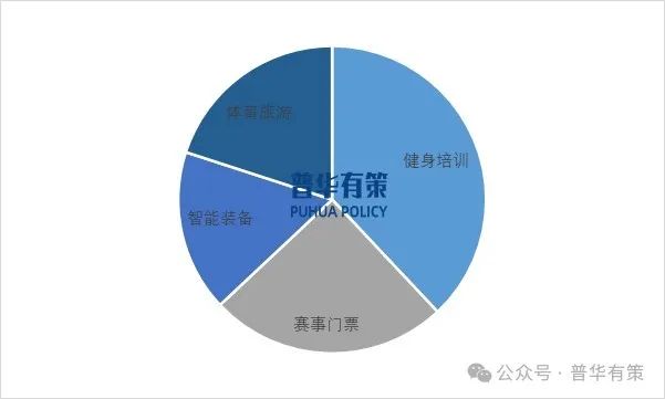 2025-2031年中国文体运营行业市场洞察与趋势预测报告-第1张图片