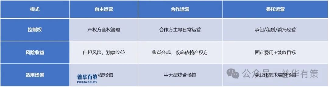 2025-2031年中国文体运营行业市场洞察与趋势预测报告-第2张图片