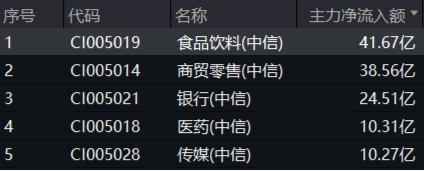 龙头券商尾盘再度涨停！大消费走强，食品ETF（515710）涨幅高居全市场前十！港股刷屏，小米新车万众瞩目-第3张图片