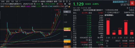龙头券商尾盘再度涨停！大消费走强，食品ETF（515710）涨幅高居全市场前十！港股刷屏，小米新车万众瞩目-第5张图片