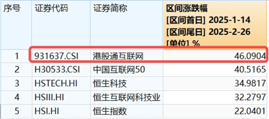 龙头券商尾盘再度涨停！大消费走强，食品ETF（515710）涨幅高居全市场前十！港股刷屏，小米新车万众瞩目-第6张图片