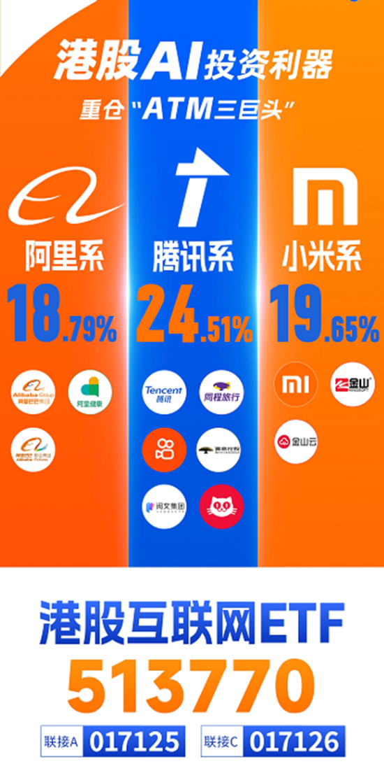 龙头券商尾盘再度涨停！大消费走强，食品ETF（515710）涨幅高居全市场前十！港股刷屏，小米新车万众瞩目-第7张图片